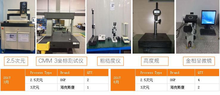 http://www.shanghailongsong.com/uploadfiles/128.1.164.122/webid546/pc/201707/149965060914.jpg